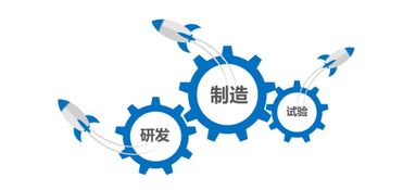 天圣華信息技術完成數千萬元B輪融資，工業軟件賽道再添強援